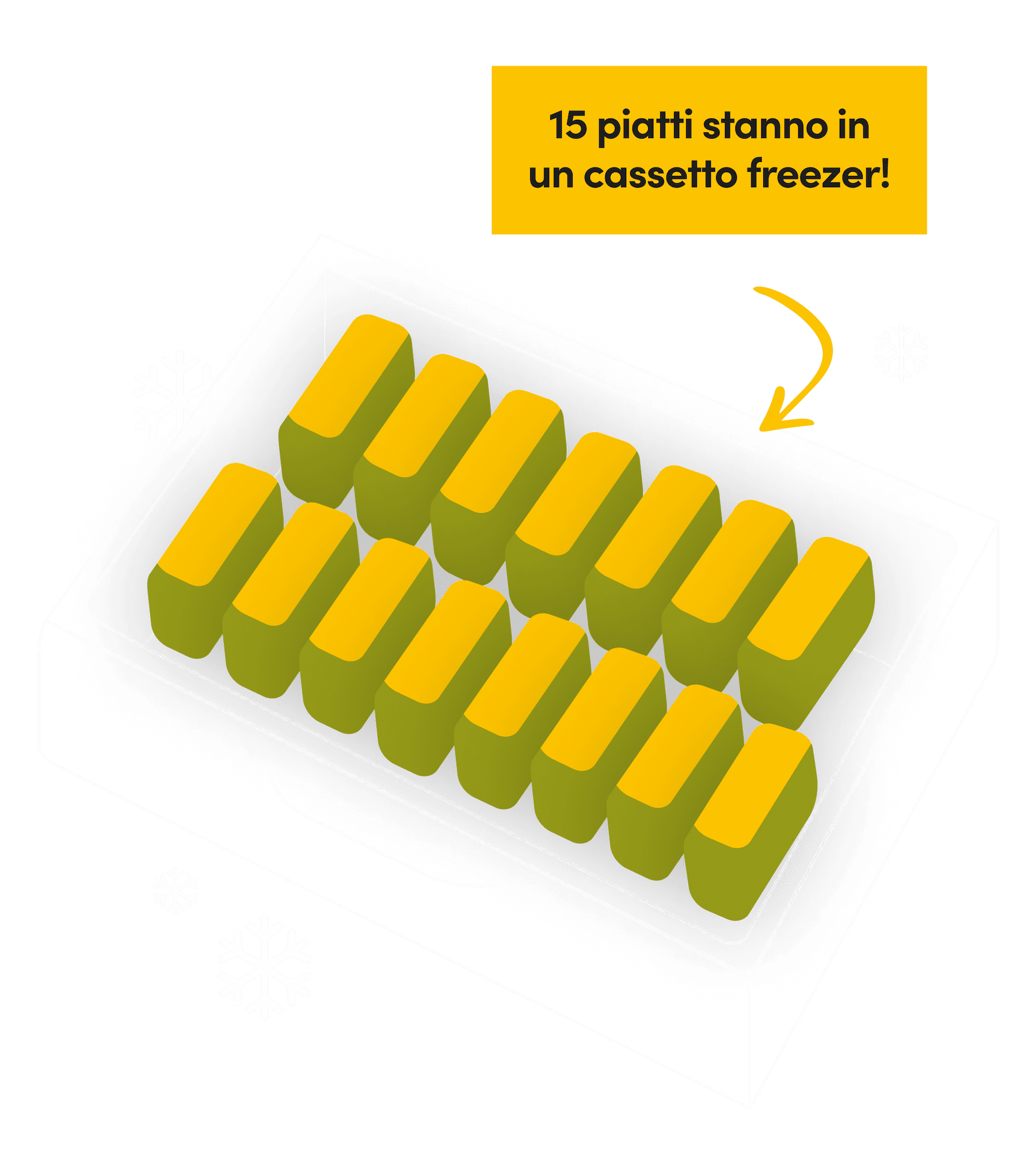schematic illustration showing that a box of 15 dishes fits in a freezer drawer
